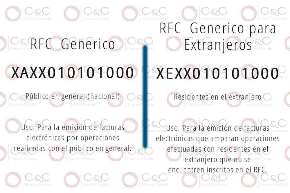 cuál es el rfc generico para personas físicas